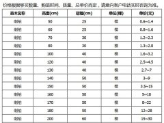 刺柏的市場價格大概是多少？